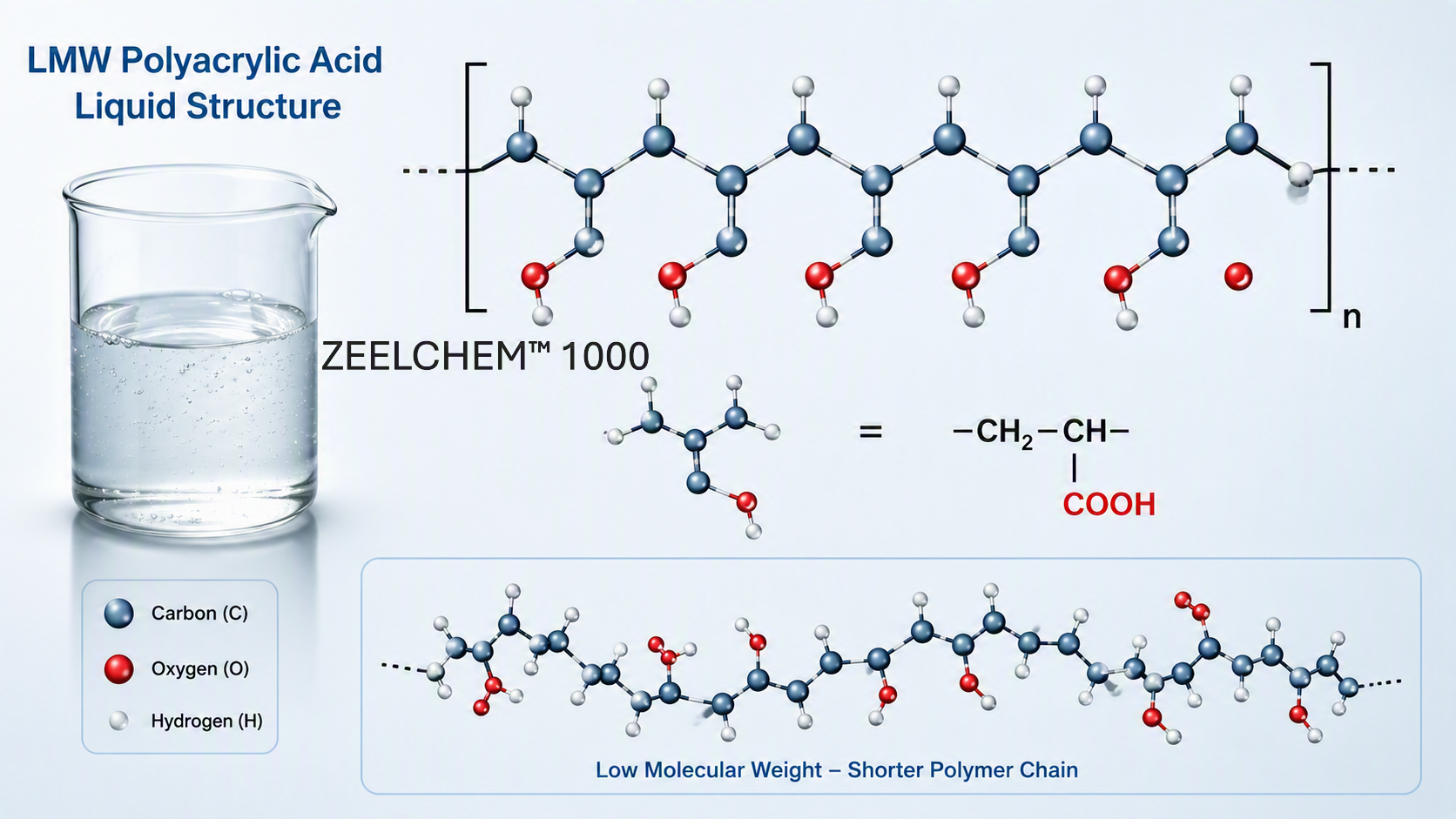 polyacrylic acid structure polyacrylic acid